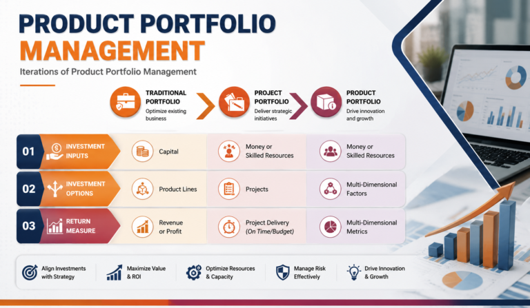 Portfolio Management Firms