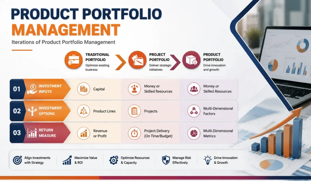 portfolio management inphographic
