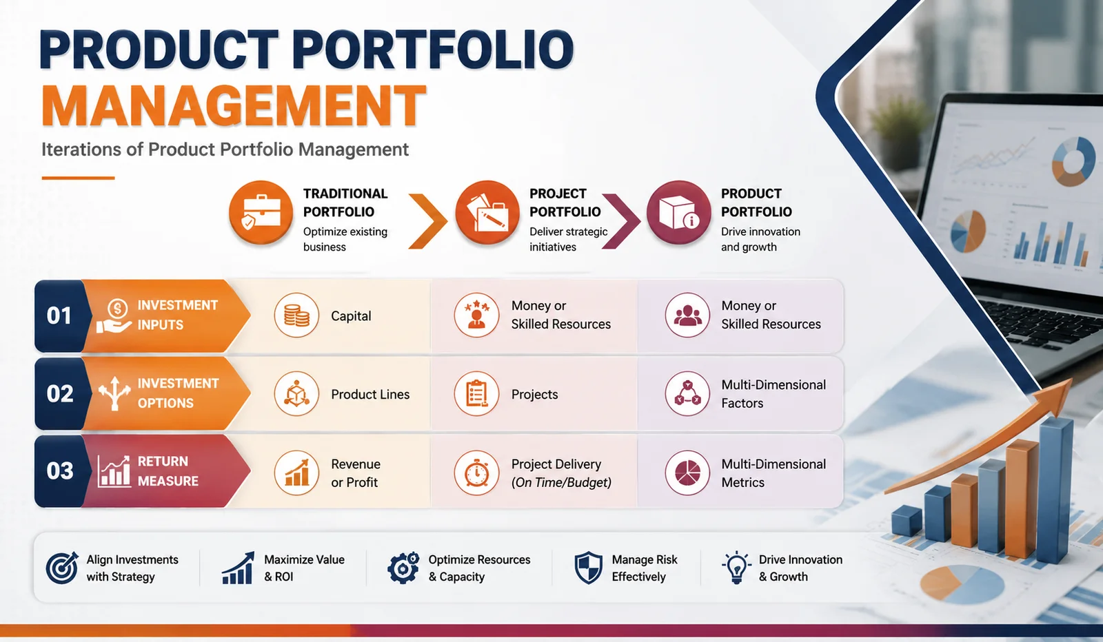 portfolio management inphographic