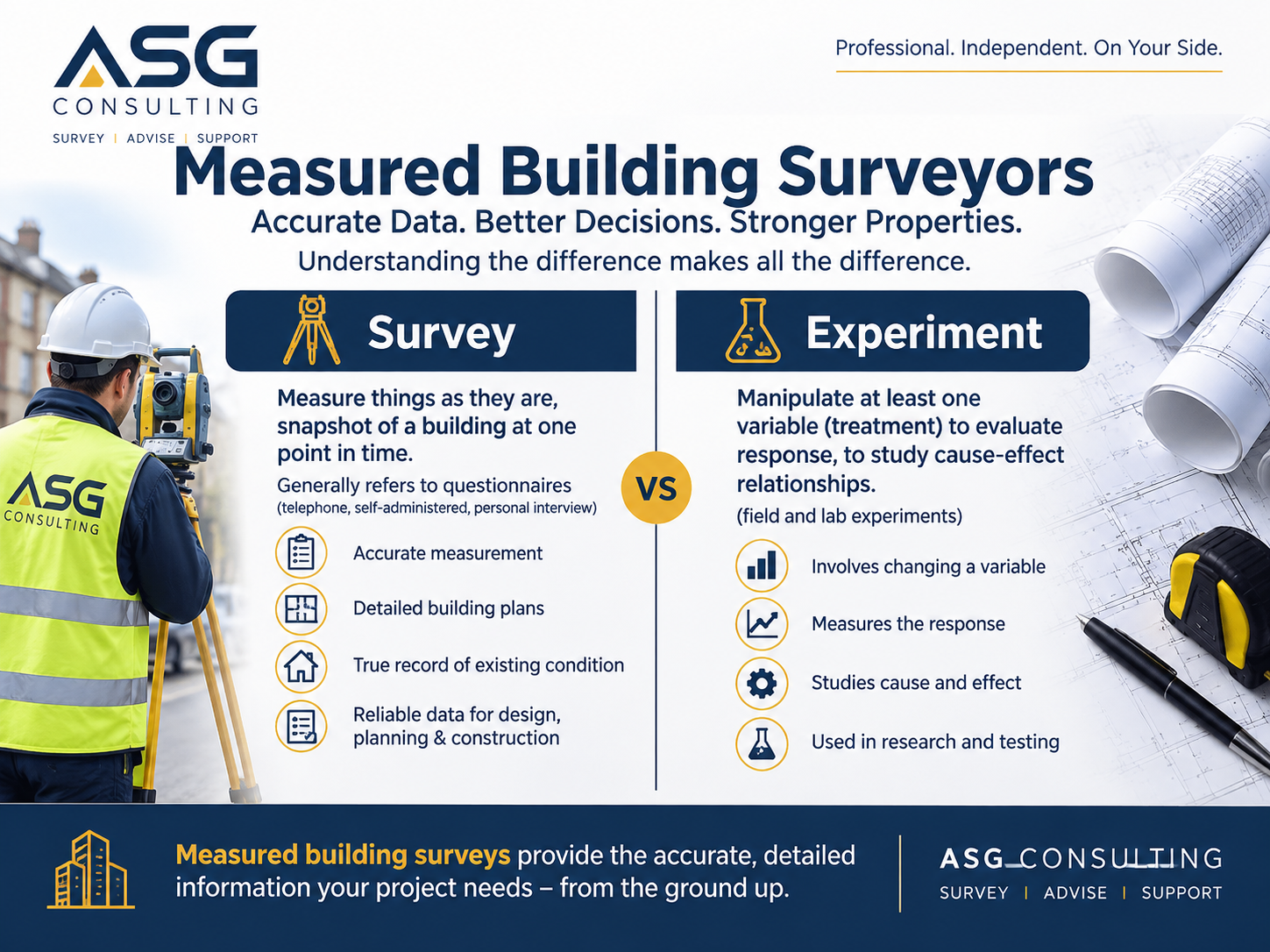 Measured Building Surveyors