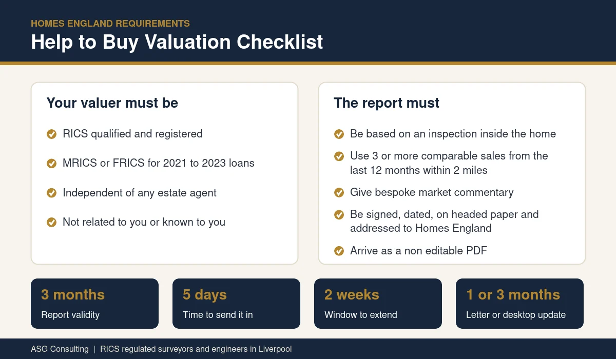 Help to Buy valuation checklist showing Homes England valuer and report requirements