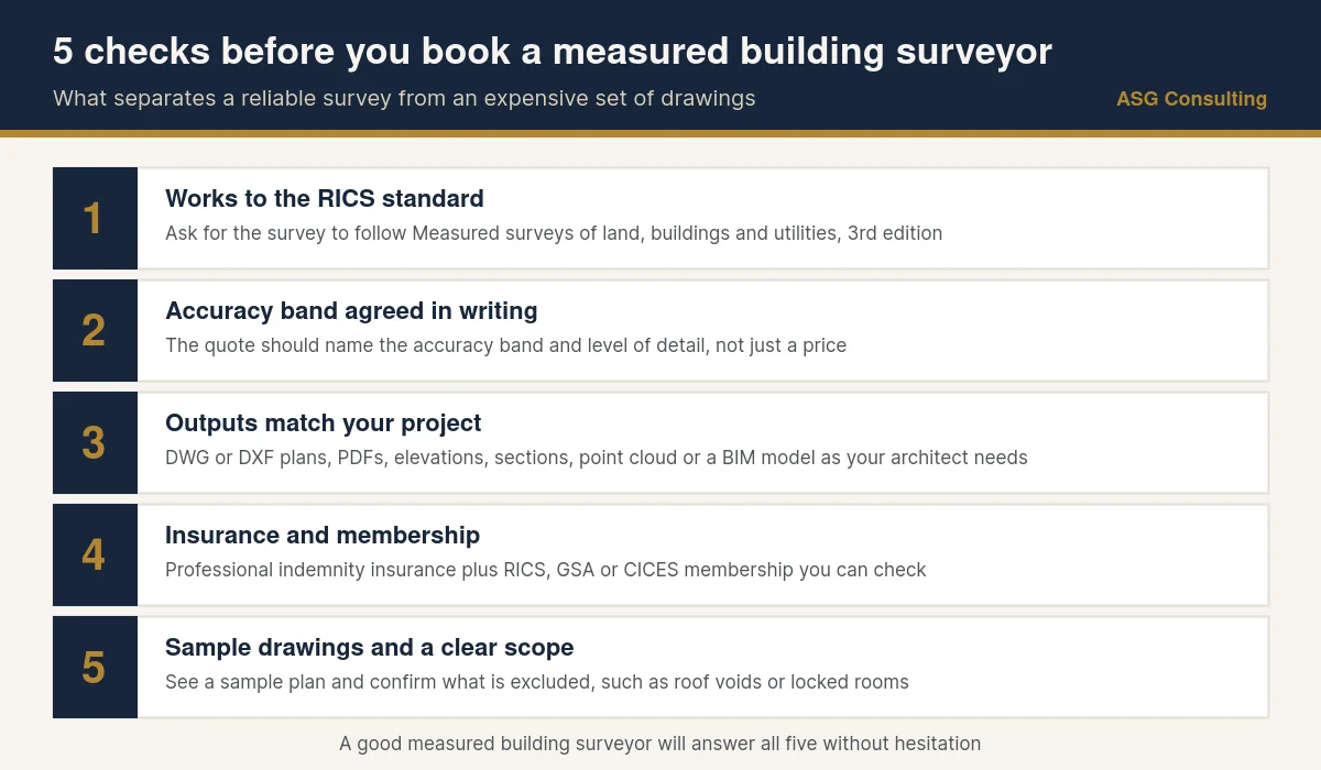 Measured building surveyor checklist with five checks to run before you book