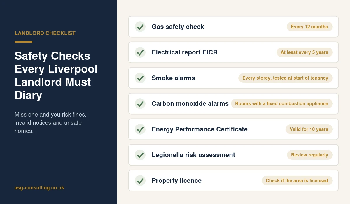 Property maintenance Liverpool landlord safety checklist with gas, electrical and alarm check dates
